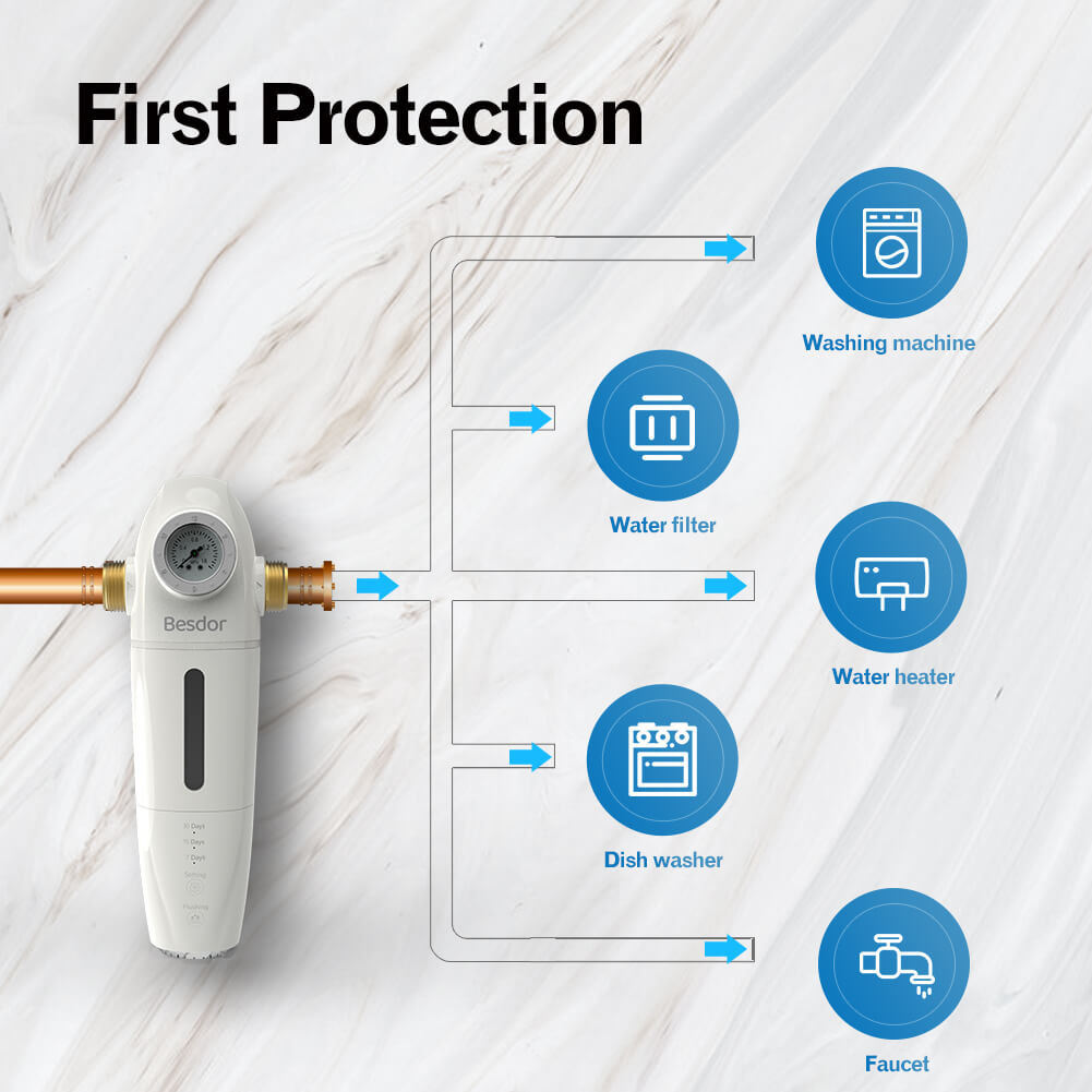 Besdor SWater 3 Full-Automatic Backwash Spin-down Sediment Prefilter System